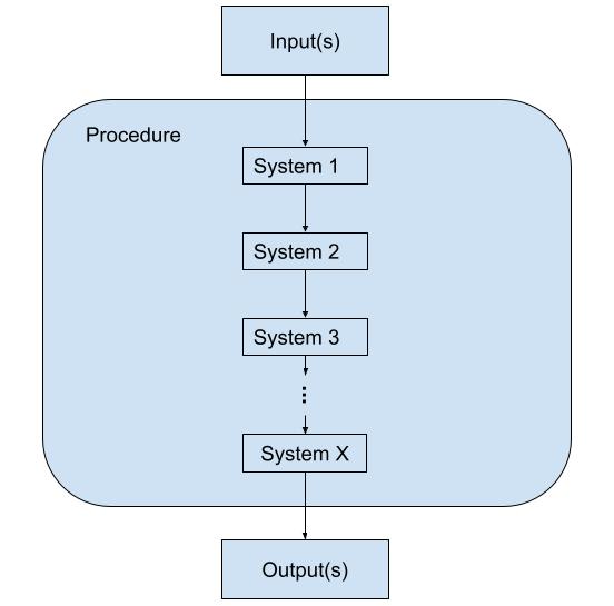 Example of multi-system